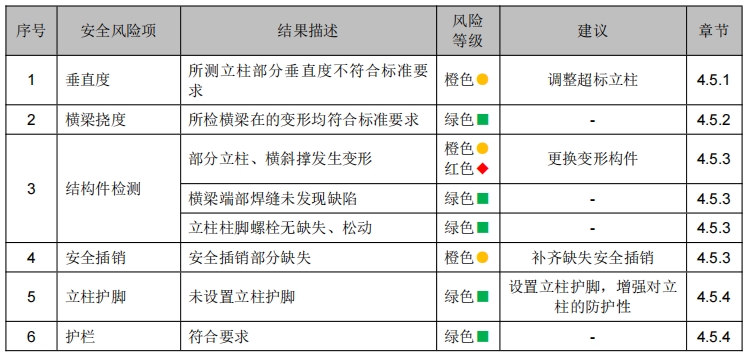 武漢某某物流有限公司貨架檢測 武漢某某物流有限公司貨架檢測