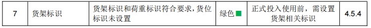 武漢某某物流有限公司貨架檢測 武漢某某物流有限公司貨架檢測